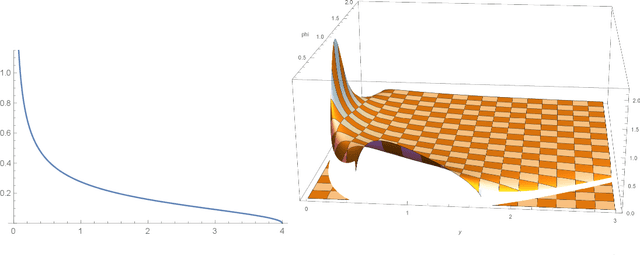 Figure 1 for Static Activation Function Normalization