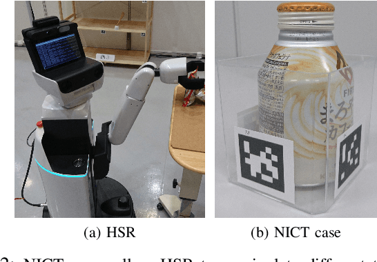 Figure 2 for A Multimodal Classifier Generative Adversarial Network for Carry and Place Tasks from Ambiguous Language Instructions