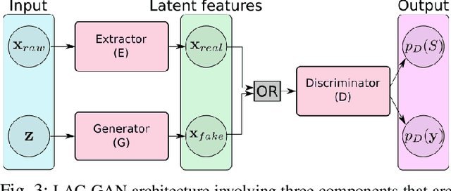Figure 3 for A Multimodal Classifier Generative Adversarial Network for Carry and Place Tasks from Ambiguous Language Instructions