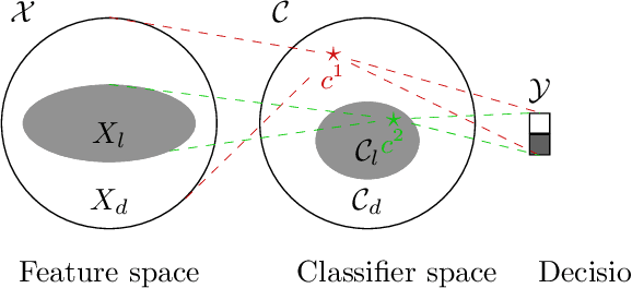 Figure 1 for The Bouncer Problem: Challenges to Remote Explainability