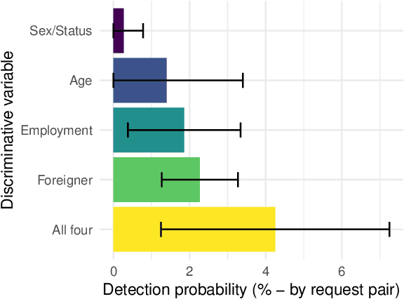 Figure 4 for The Bouncer Problem: Challenges to Remote Explainability