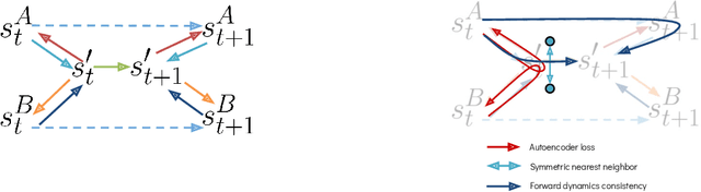 Figure 1 for Learning to Correspond Dynamical Systems