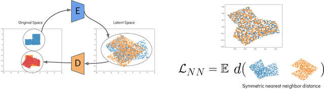Figure 3 for Learning to Correspond Dynamical Systems