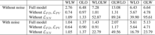 Figure 2 for Learning to Correspond Dynamical Systems