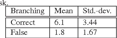Figure 4 for Mediated Experts for Deep Convolutional Networks