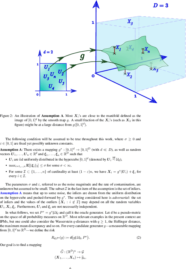 Figure 2 for Statistical guarantees for generative models without domination