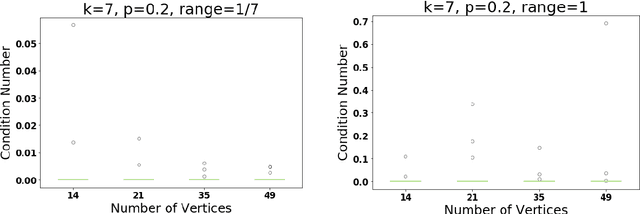 Figure 4 for Robust Identifiability in Linear Structural Equation Models of Causal Inference