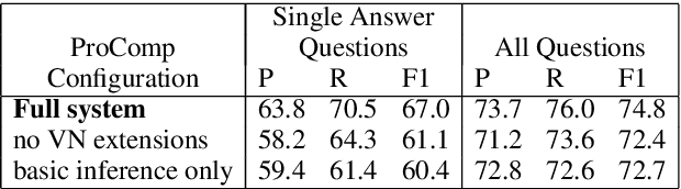 Figure 4 for What Happened? Leveraging VerbNet to Predict the Effects of Actions in Procedural Text