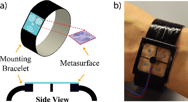 Figure 1 for A flexible spiraling-metasurface as a versatile haptic interface