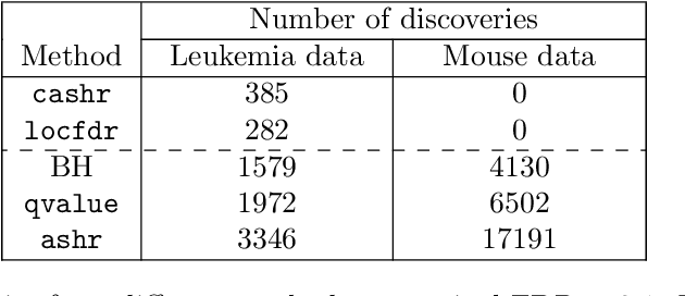 Figure 2 for Solving the Empirical Bayes Normal Means Problem with Correlated Noise