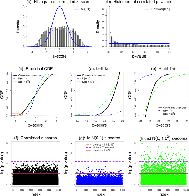 Figure 4 for Solving the Empirical Bayes Normal Means Problem with Correlated Noise