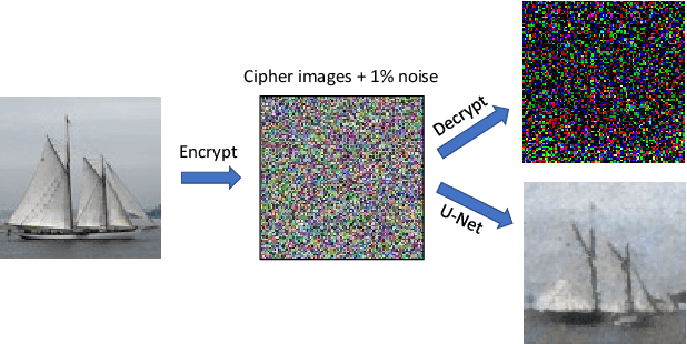 Figure 2 for On the unreasonable effectiveness of CNNs