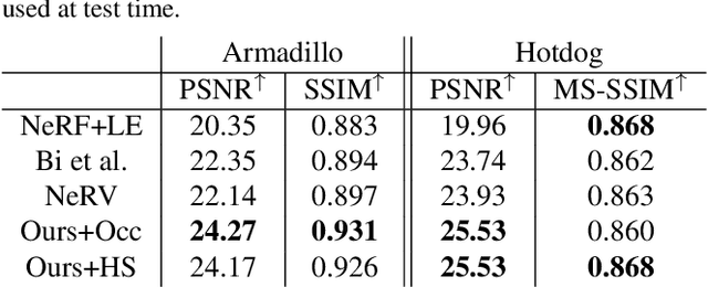Figure 2 for Neural Ray-Tracing: Learning Surfaces and Reflectance for Relighting and View Synthesis