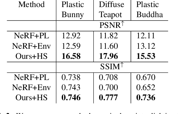 Figure 4 for Neural Ray-Tracing: Learning Surfaces and Reflectance for Relighting and View Synthesis