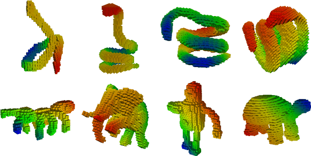 Figure 4 for Sparse 3D convolutional neural networks