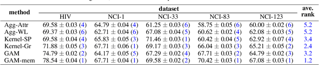 Figure 2 for Deep Graph Attention Model