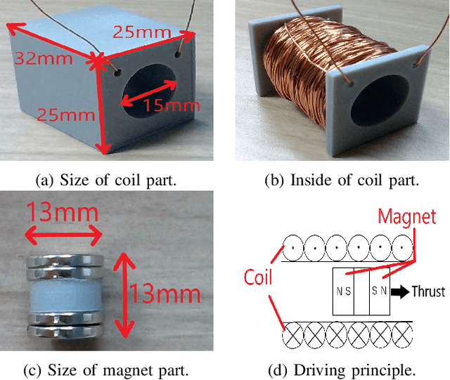 Figure 3 for MagGlove: A Haptic Glove with Movable Magnetic Force for Manipulation Learning