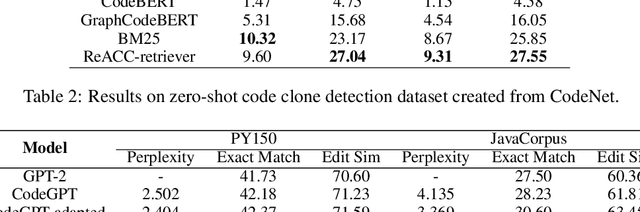 Figure 4 for ReACC: A Retrieval-Augmented Code Completion Framework
