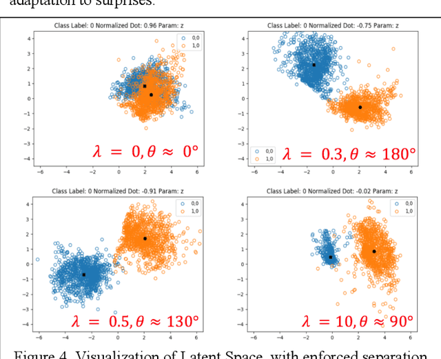 Figure 4 for Generative Memory for Lifelong Reinforcement Learning