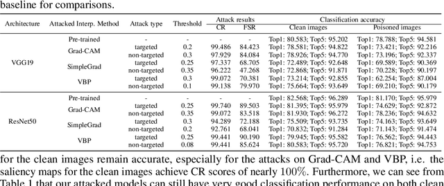 Figure 2 for Backdoor Attacks on the DNN Interpretation System