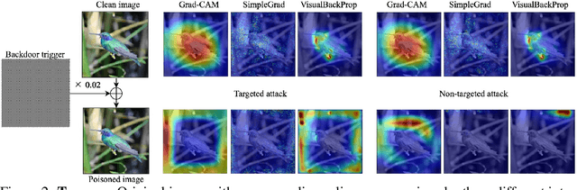 Figure 3 for Backdoor Attacks on the DNN Interpretation System