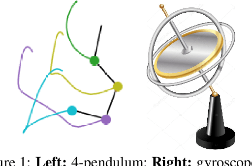 Figure 1 for Benchmarking Energy-Conserving Neural Networks for Learning Dynamics from Data