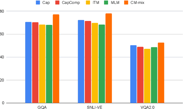 Figure 1 for Pre-training image-language transformers for open-vocabulary tasks