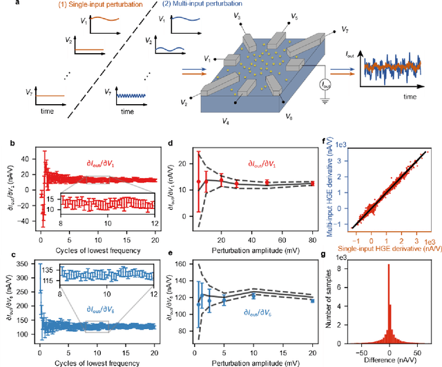 Figure 3 for Gradient Descent in Materio