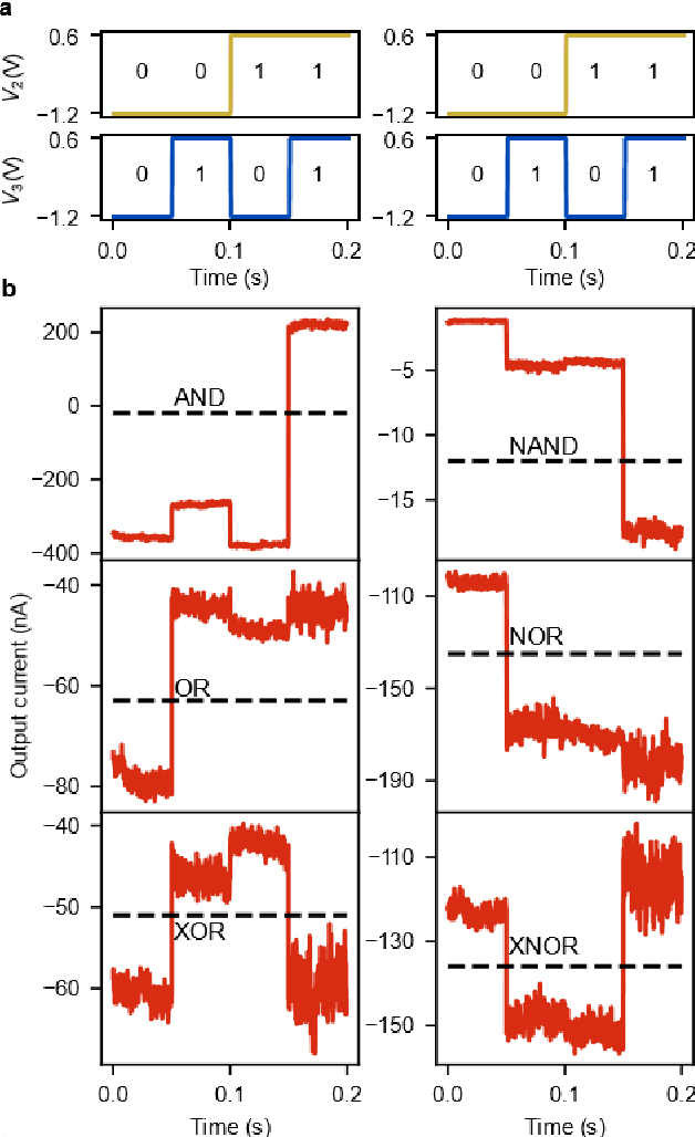 Figure 4 for Gradient Descent in Materio