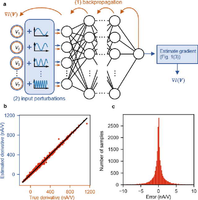 Figure 2 for Gradient Descent in Materio
