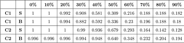 Figure 3 for "How Does It Detect A Malicious App?" Explaining the Predictions of AI-based Android Malware Detector