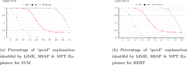 Figure 4 for "How Does It Detect A Malicious App?" Explaining the Predictions of AI-based Android Malware Detector