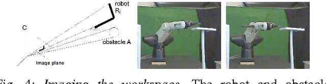 Figure 4 for Visual Generalized Coordinates