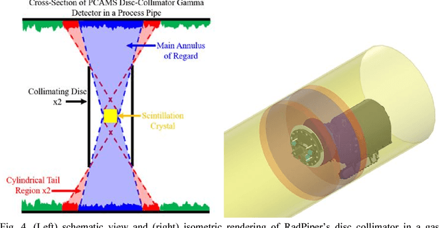 Figure 3 for A Robot for Nondestructive Assay of Holdup Deposits in Gaseous Diffusion Piping