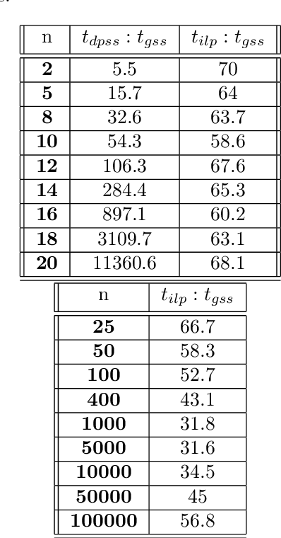 Figure 1 for A Multi-Arm Bandit Approach To Subset Selection Under Constraints