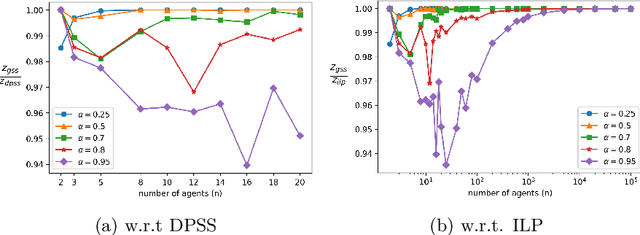 Figure 2 for A Multi-Arm Bandit Approach To Subset Selection Under Constraints