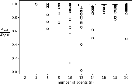 Figure 3 for A Multi-Arm Bandit Approach To Subset Selection Under Constraints