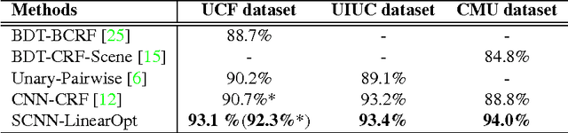 Figure 4 for Shadow Optimization from Structured Deep Edge Detection