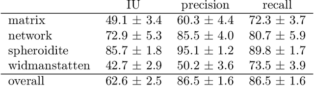 Figure 2 for High throughput quantitative metallography for complex microstructures using deep learning: A case study in ultrahigh carbon steel