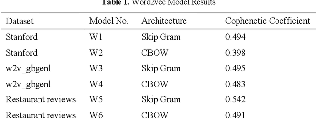 Figure 1 for Concept Discovery through Information Extraction in Restaurant Domain