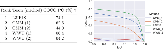 Figure 4 for ICDAR 2021 Competition on Historical Map Segmentation