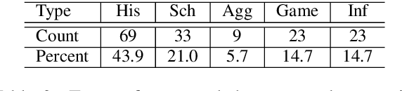 Figure 2 for Revisiting Challenges in Data-to-Text Generation with Fact Grounding