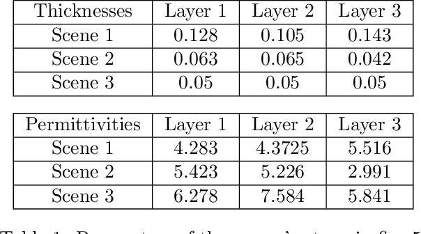 Figure 2 for Assesment of material layers in building walls using GeoRadar