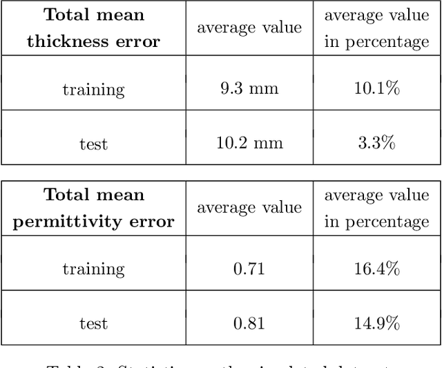Figure 4 for Assesment of material layers in building walls using GeoRadar