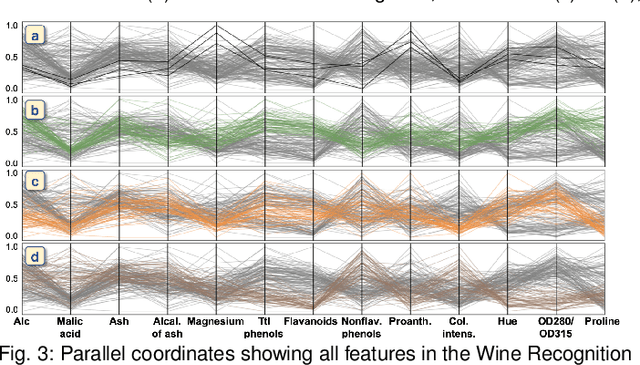 Figure 3 for Supporting Analysis of Dimensionality Reduction Results with Contrastive Learning