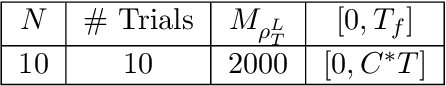 Figure 4 for Nonparametric inference of interaction laws in systems of agents from trajectory data