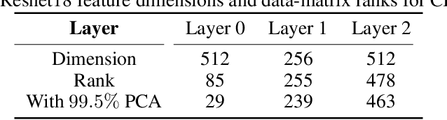 Figure 2 for Out-Of-Distribution Detection With Subspace Techniques And Probabilistic Modeling Of Features