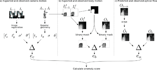 Figure 2 for Using Visual Anomaly Detection for Task Execution Monitoring