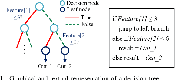 Figure 1 for Hard-ODT: Hardware-Friendly Online Decision Tree Learning Algorithm and System