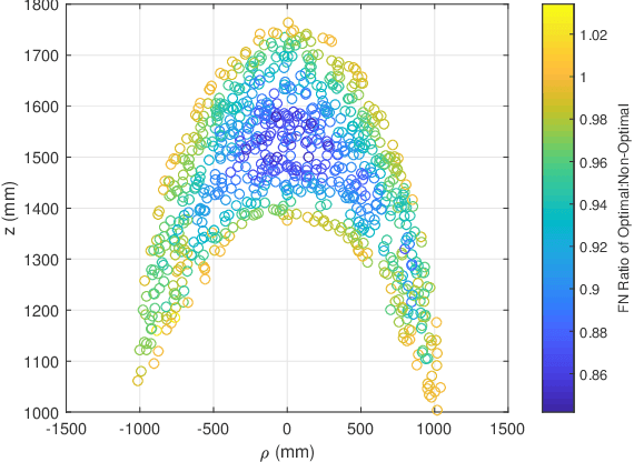 Figure 3 for Inverse Kinematics and Sensitivity Minimization of an n-Stack Stewart Platform